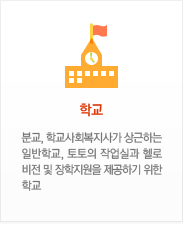 학교 즉, 분교, 학교사회복지사가 상근하는 일반학교, 토토의 작업실과 헬로 비전 및 장학지원을 제공하기 위한 학교