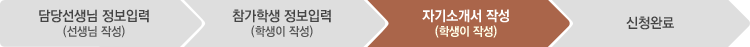 담당선생님 정보입력(선생님 작성):진행완료, 참가학생 정보입력(학생이 작성):진행완료, 자기소개서 작성(학생이 작성):현재상태, 신청완료: 미진행