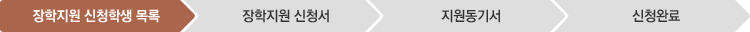 장학지원 신청학생 목록:현재상태, 장학지원 신청서:미진행, 지원동기서:미진행, 신청완료:미진행