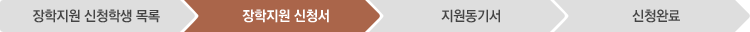 장학지원 신청학생 목록:진행완료, 장학지원 신청서:현재상태, 지원동기서:미진행, 신청완료:미진행