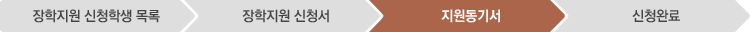 장학지원 신청학생 목록:진행완료, 장학지원 신청서:진행완료, 지원동기서:현재상태, 신청완료:미진행